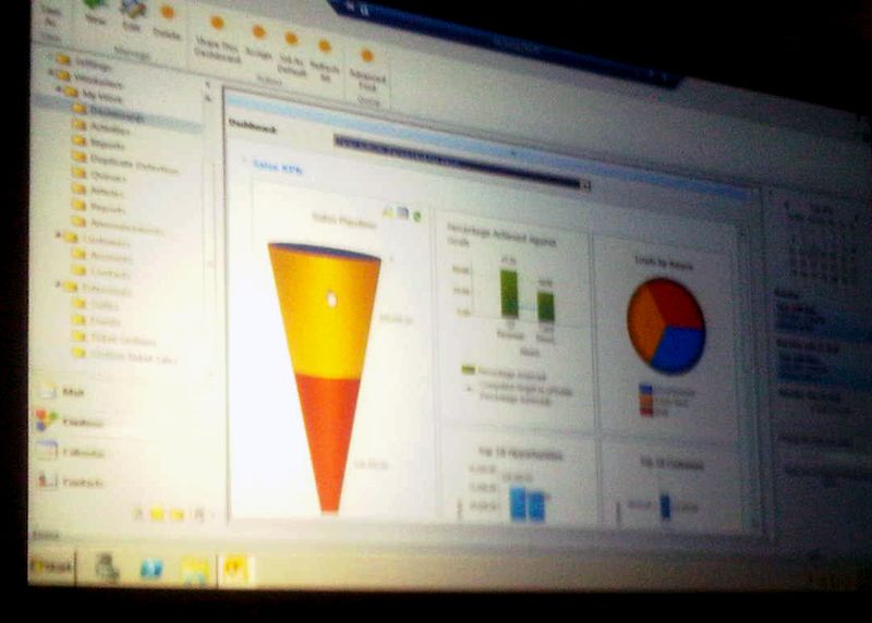 Wpc_crm2011_dashboard